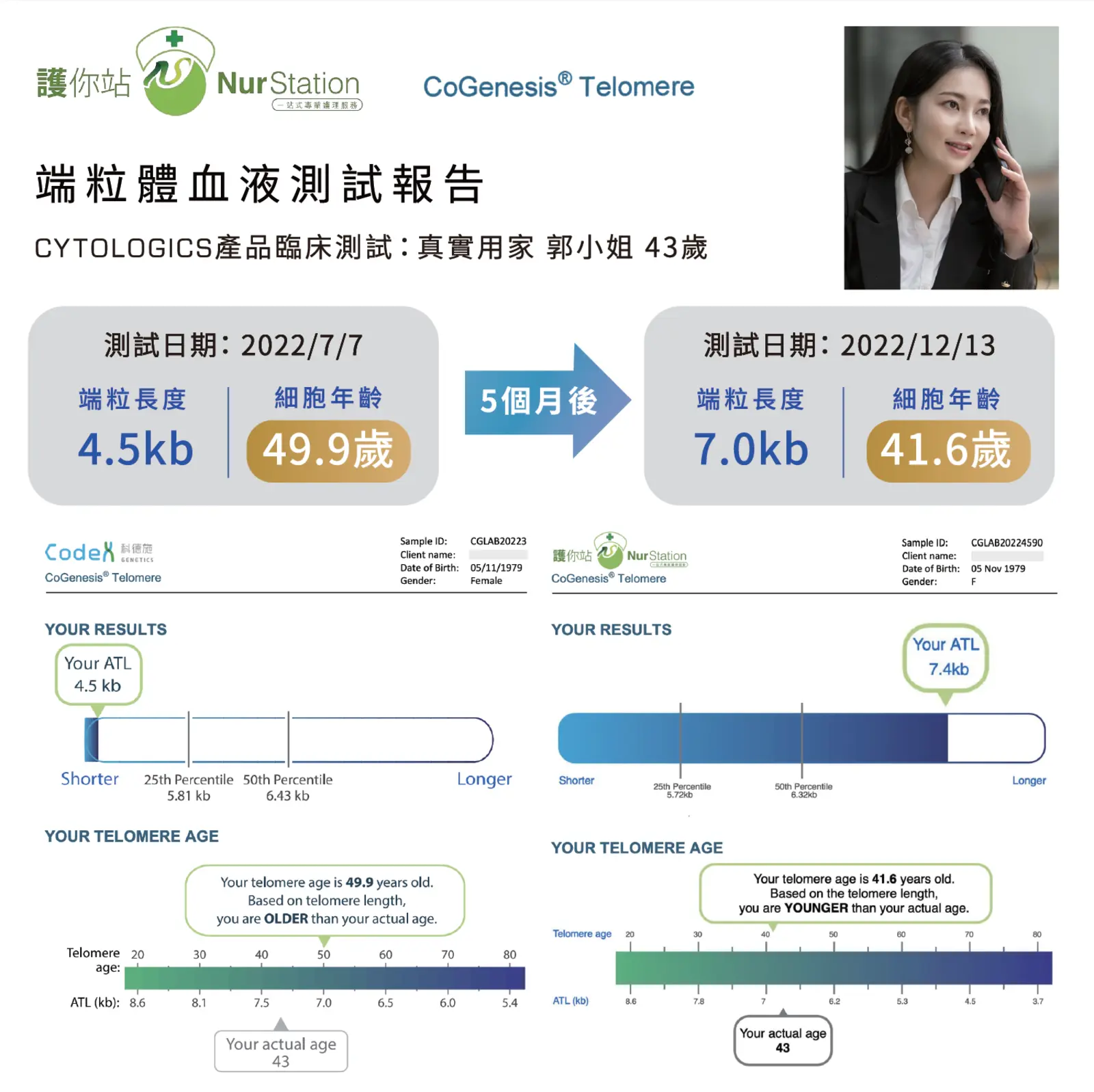 端粒與細胞老化